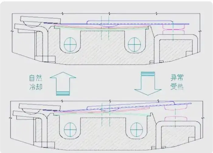 圖文解析：壓縮機過載保護原理與故障原因