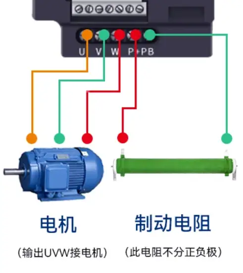 制動(dòng)電阻在變頻器中的作用